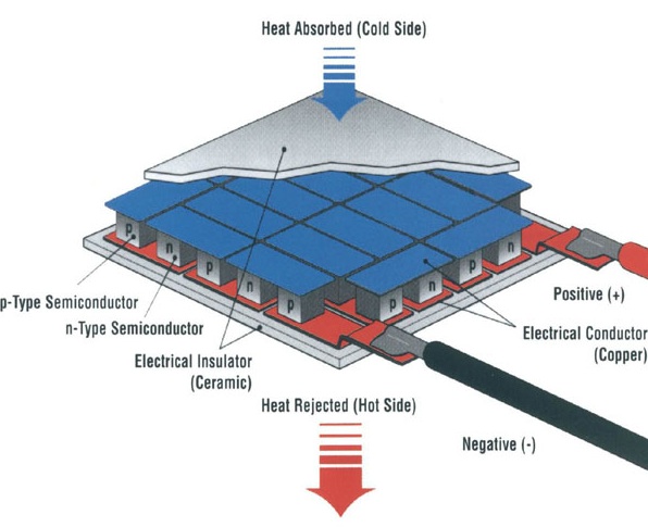 Thermoelectric Generator Diagram